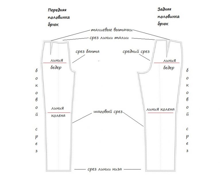 как построить выкройку брюк женских