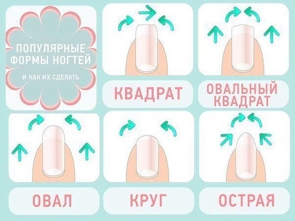 Схема образования формы на короткой длине