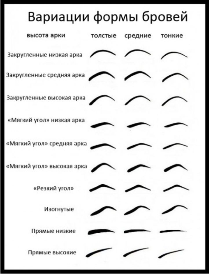 Варианты бровей для разных типов лица