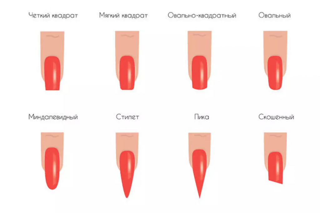 Популярные формы ногтей