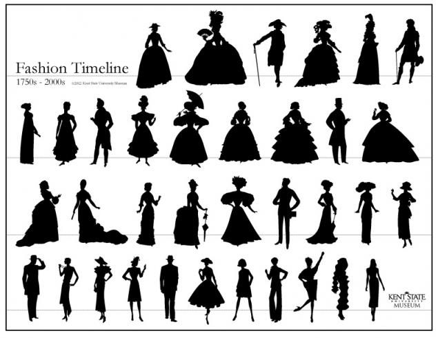 Как изменился силуэт одежды с  18 по 21 век, фото № 1