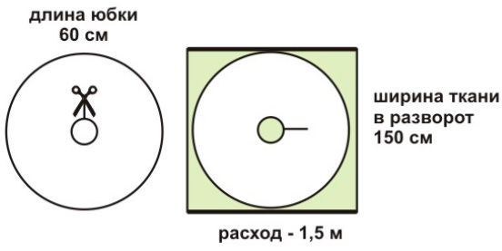 Юбка солнце(построение), фото № 1