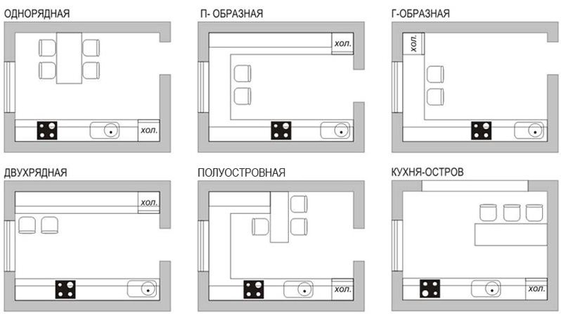 Схемы планировочный решений кухонного гарнитура