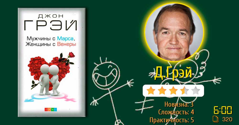 Психология отношений между мужчиной и женщиной. Джон Грей «Мужчины с Марса, женщины с Венеры»