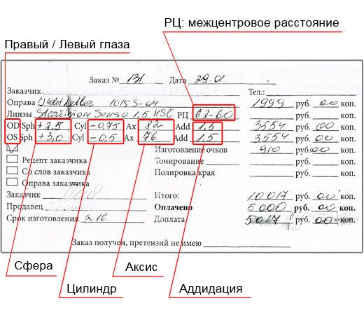 Рецепт на очки