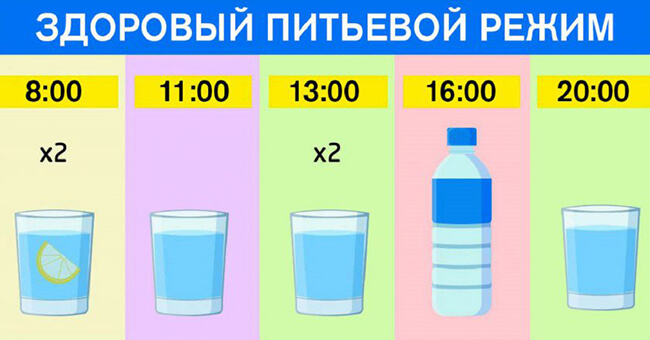 Сколько 2 летний ребенок должен выпивать воды в день