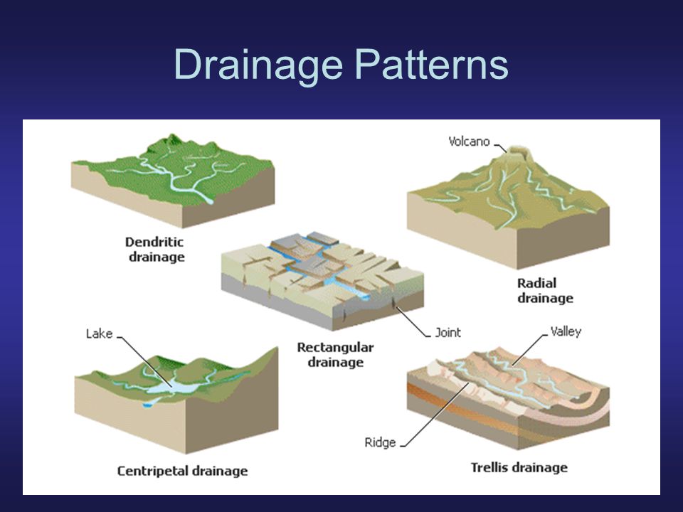 Drainage Patterns
