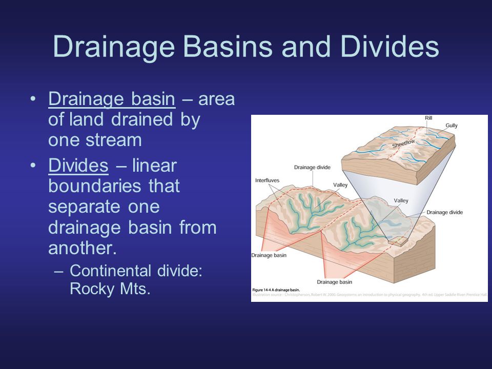 Drainage Basins and Divides Drainage basin – area of land drained by one stream Divides – linear boundaries that separate one drainage basin from another.