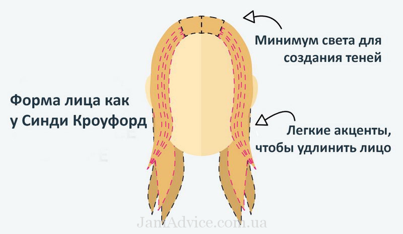 Хотите такой же красивый цвет волос как у Синди Кроуфорд?