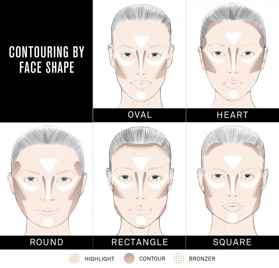 Скульптурирование с Smashbox Step-By-Step Contour Kit