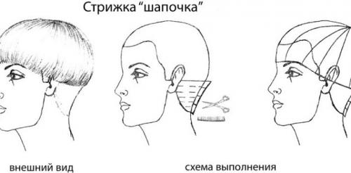 Короткая стрижка женская техника выполнения. Как правильно подстричь женщину – пошагово 05