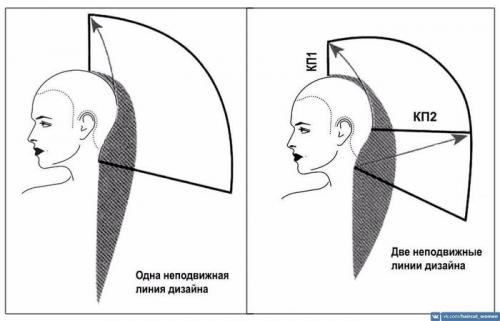 ПРОГРЕССИВНАЯ форма стрижки схема.