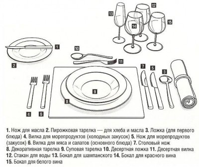 сервировка