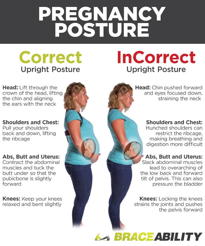 pregnancy posture