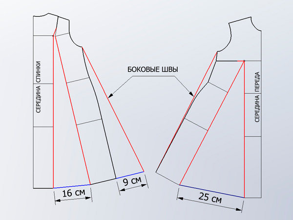 Особенности построения платья