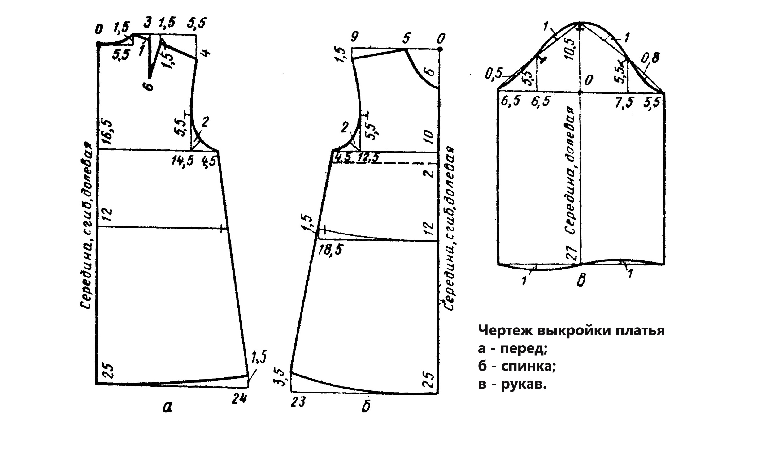 Выкройка платья трапеция