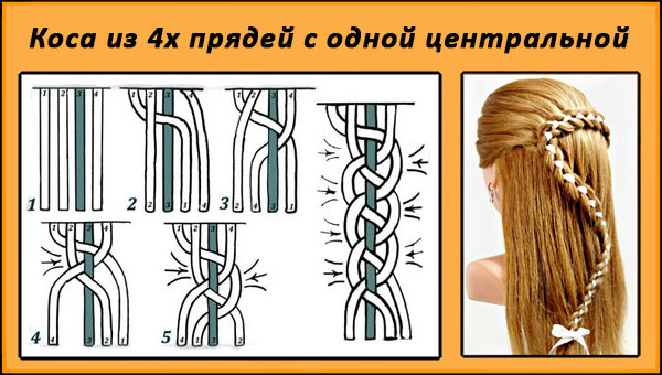 Коса на длинные волосы