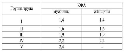 Источник: Федеральный центр гигиены и эпидемиологии Роспотребнадзора