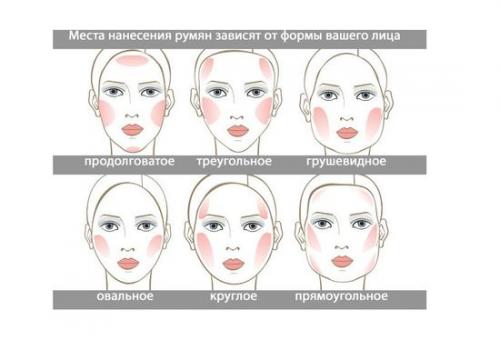 Уроки макияжа с нуля. Как научиться самим делать правильно макияж