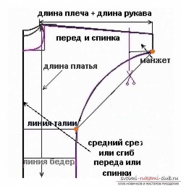 Кройка платья из трикотажа. Фото №4