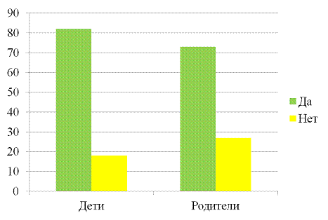 опрос о школьной форме