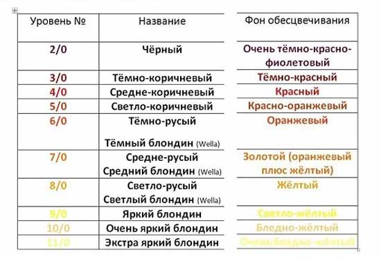 Таблица фона осветления